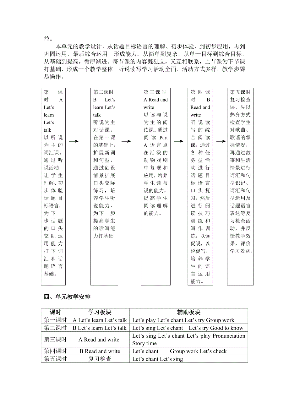小学人教版PEP五年级上册Unit4单元教学设计.doc_第3页