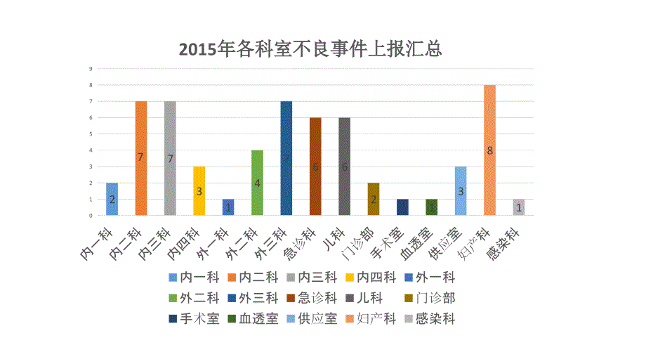 护理质量管理常用工具步骤.ppt_第3页