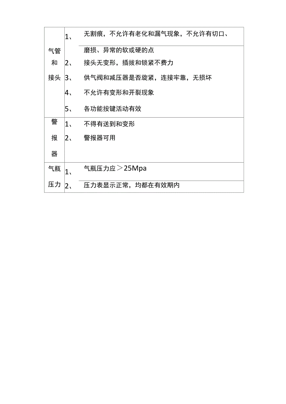 正压式空气呼吸器检查记录表.docx_第2页