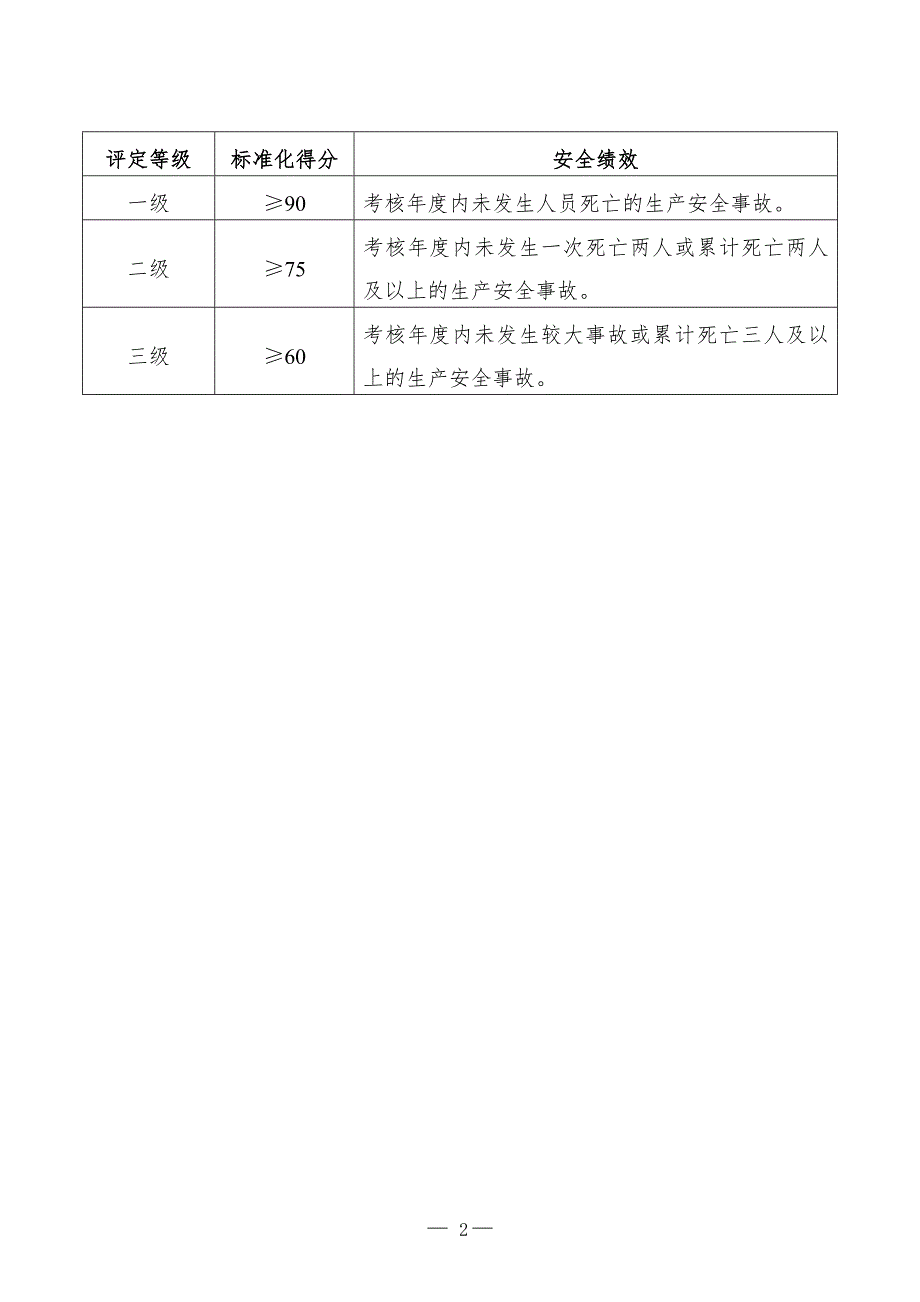 水泥企业安全生产标准化评定标准.doc_第2页