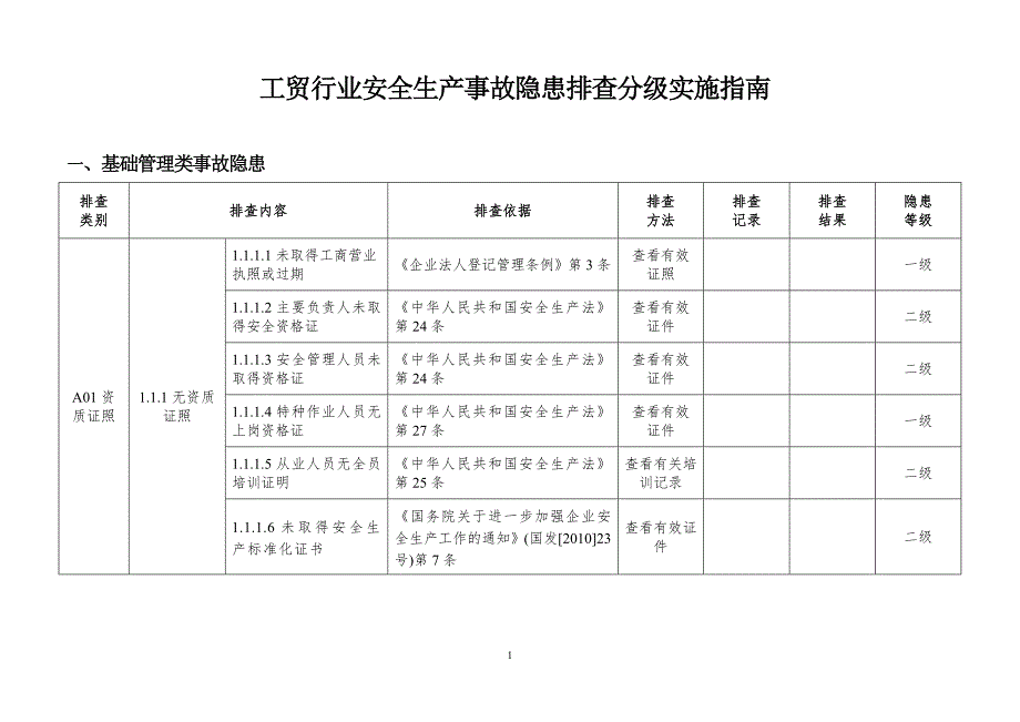 工贸行业安全生产事故隐患排查分级实施指南表格.doc_第1页