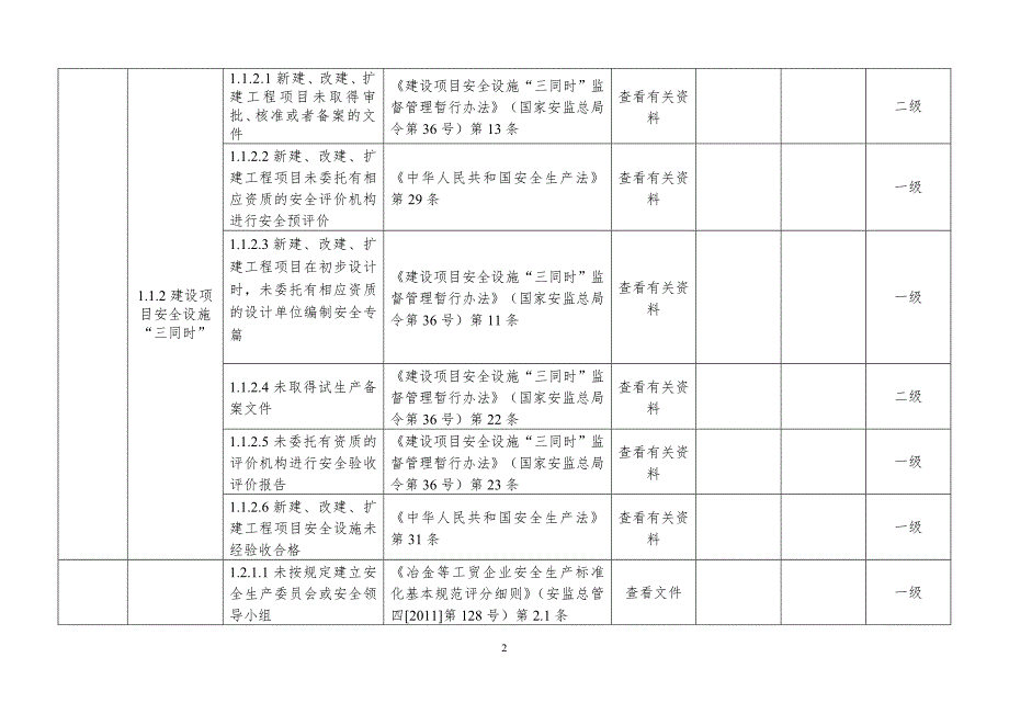 工贸行业安全生产事故隐患排查分级实施指南表格.doc_第2页