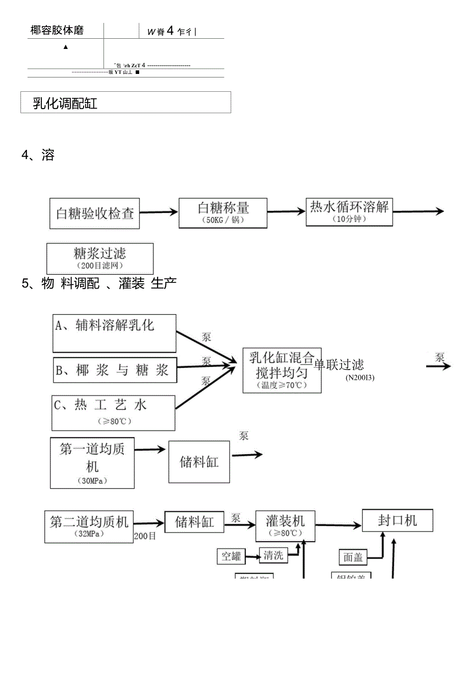 椰子汁饮料工艺流程图.doc_第2页