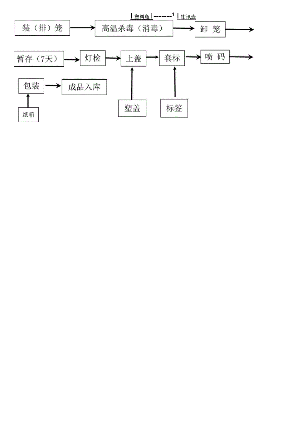 椰子汁饮料工艺流程图.doc_第3页