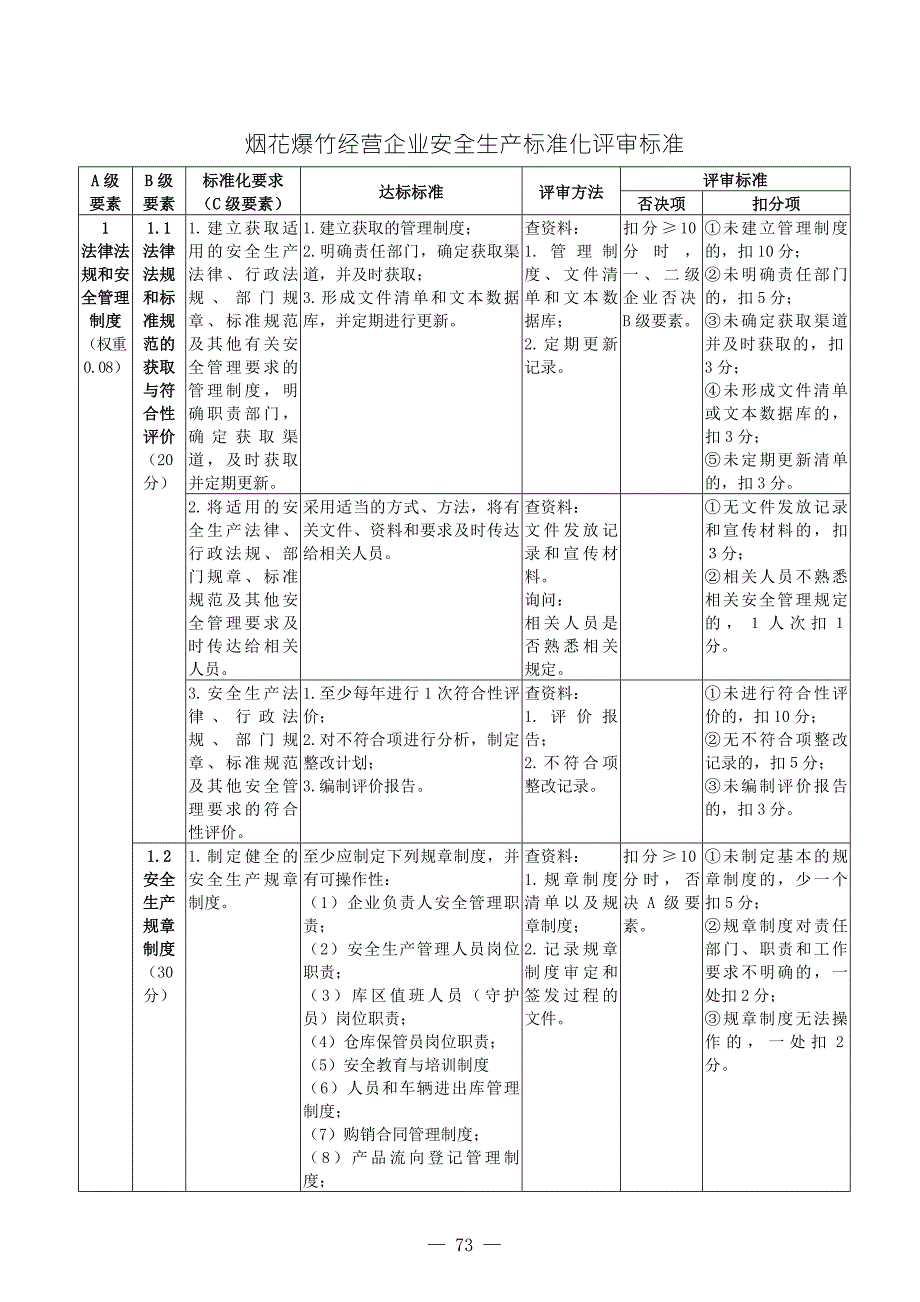烟花爆竹经营企业安全生产标准化评审标准.doc_第3页