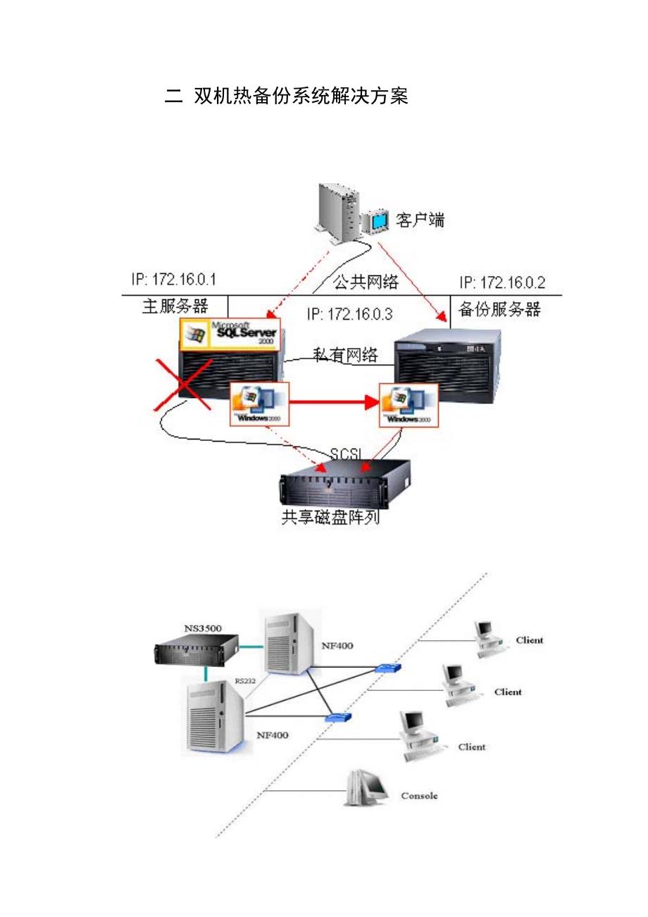 浪潮NC2000NS3500F双机热备份方案.doc_第3页