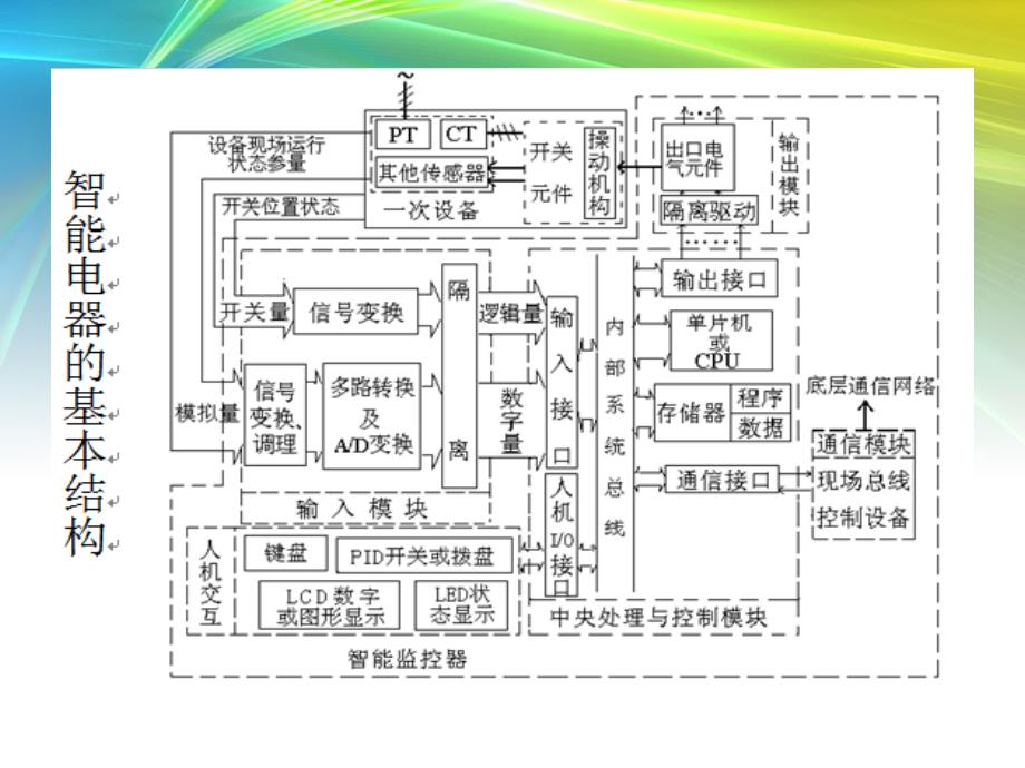 现场参量及其检测PPT课件.ppt_第2页