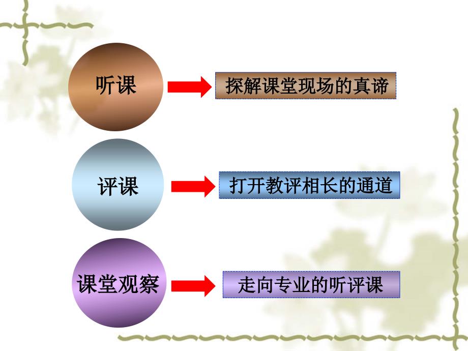 教研员如何听课与评课.ppt_第2页