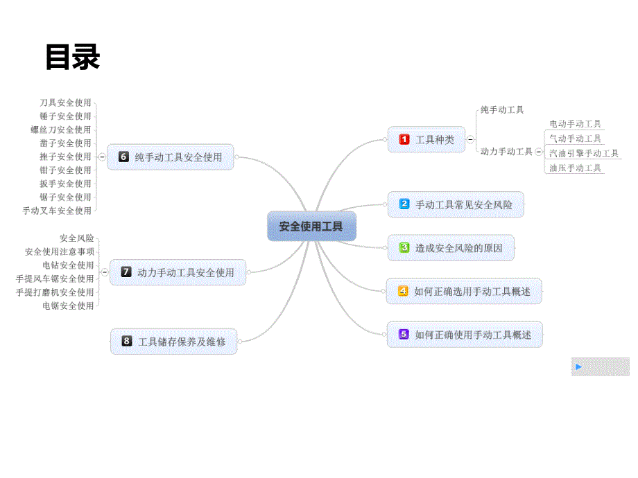 手动工具使用安全PPT课件.ppt_第2页