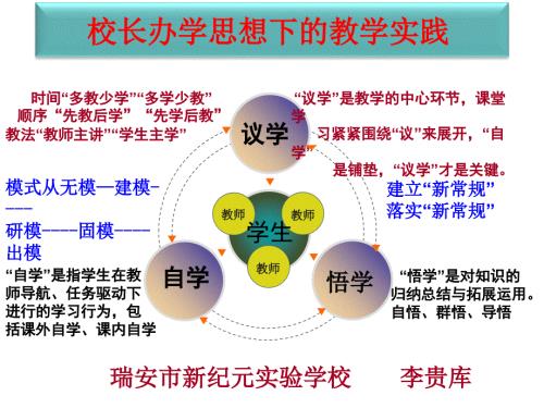 建立教学新常规落实教学新常规.ppt