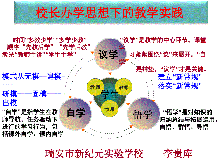 建立教学新常规落实教学新常规.ppt_第1页