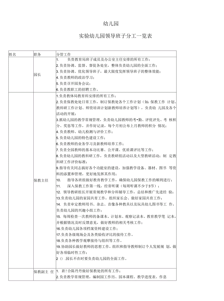幼儿园领导班子分工一览表完整版.docx_第1页