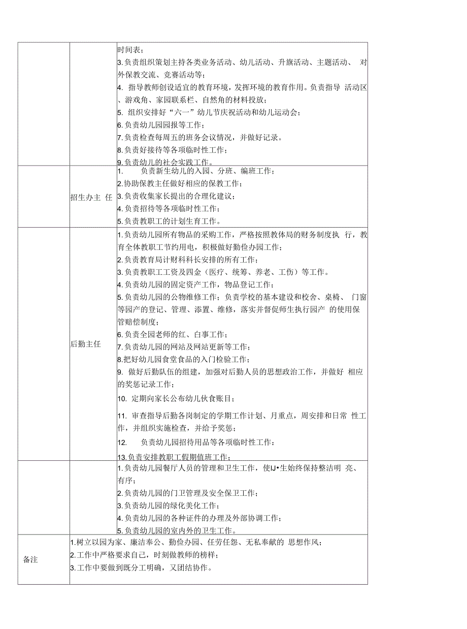 幼儿园领导班子分工一览表完整版.docx_第2页