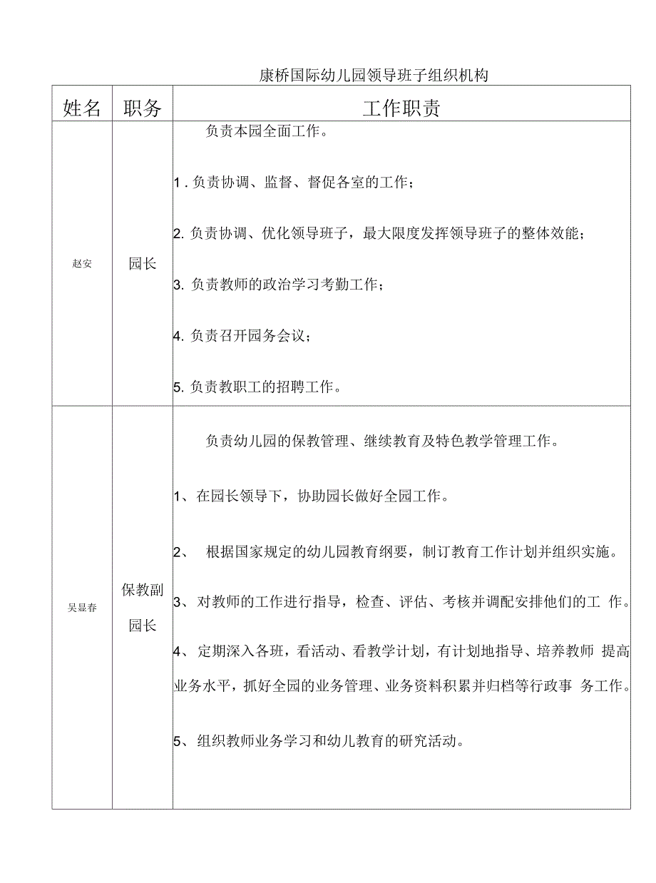 幼儿园领导班子分工一览表完整版.docx_第3页