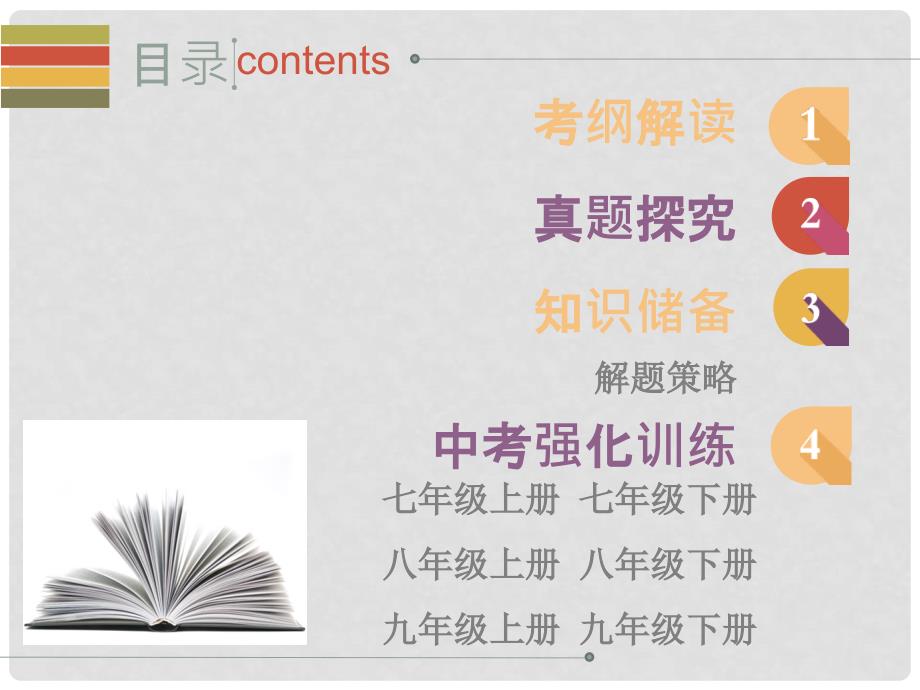 广东省中考语文基础部分第二节字词积累复习课件.ppt_第2页