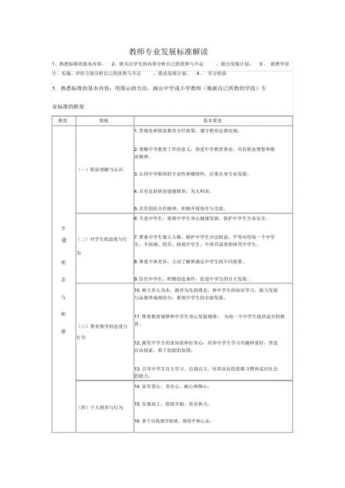 教师专业发展标准解读.docx