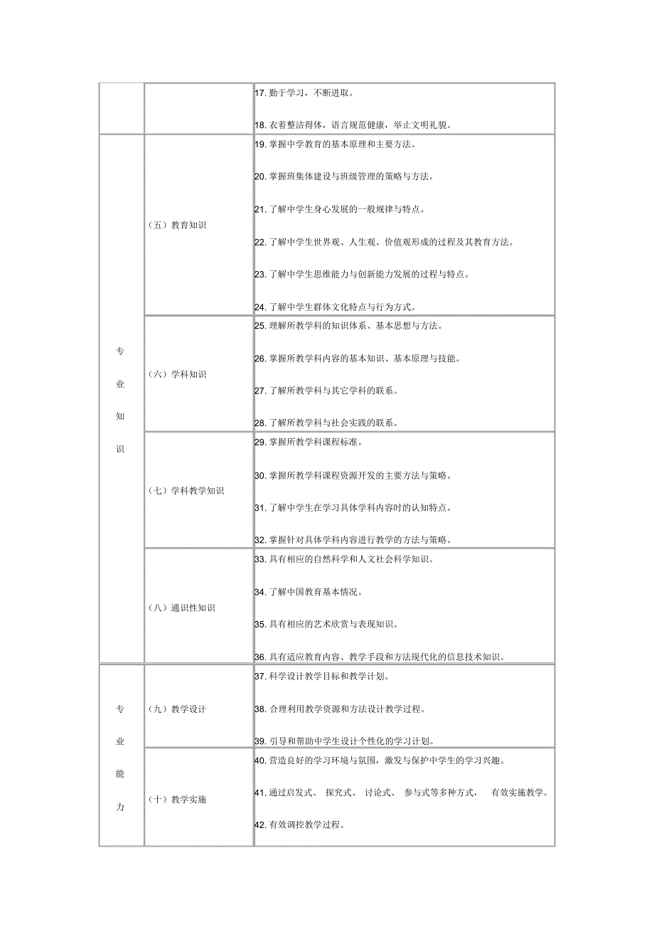 教师专业发展标准解读.docx_第2页