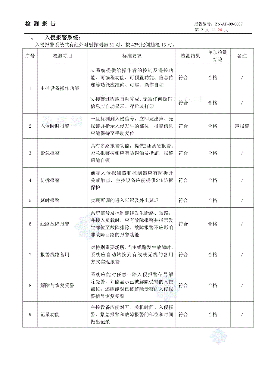 检测报告范本某小区安全防范系统检测报告.doc_第2页