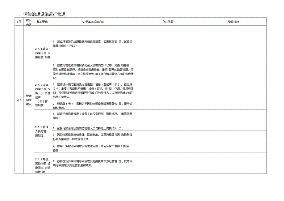 工业企业环境保护规范化建设基本要求.doc_第2页