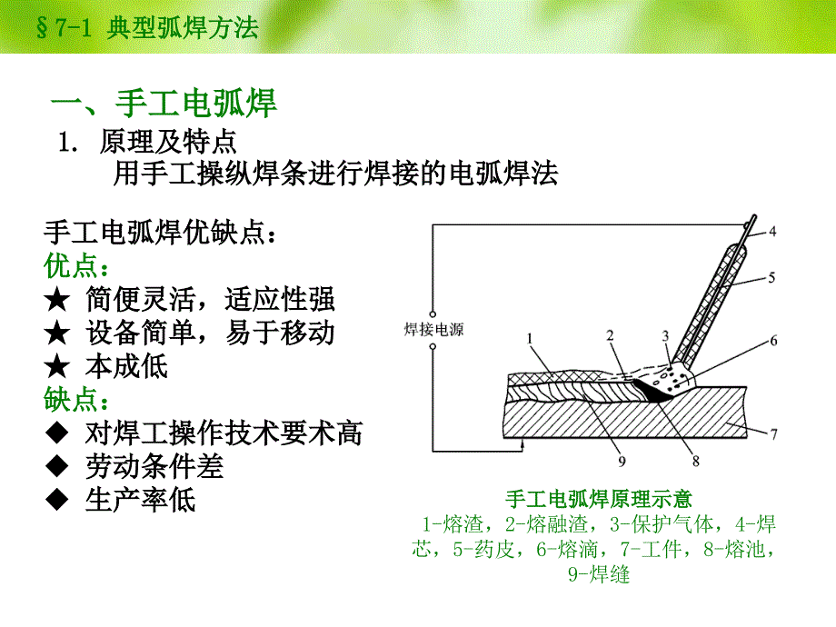焊接成形技术PPT课件.ppt_第2页
