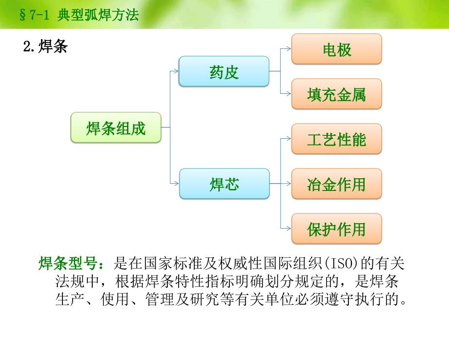 焊接成形技术PPT课件.ppt_第3页