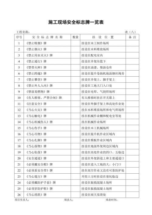 施工现场安全管理表格很全.docx