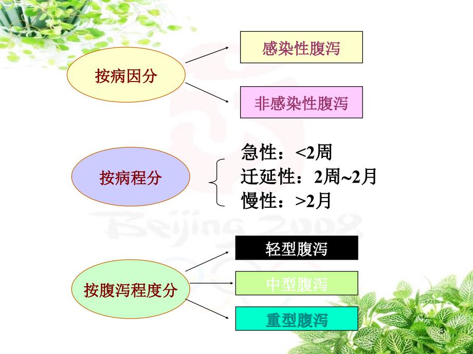 感染性腹泻讲解.ppt_第3页