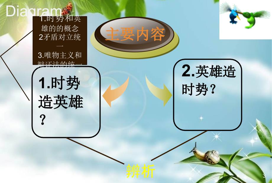 时势造英雄与英雄造时势的辨析.ppt_第3页