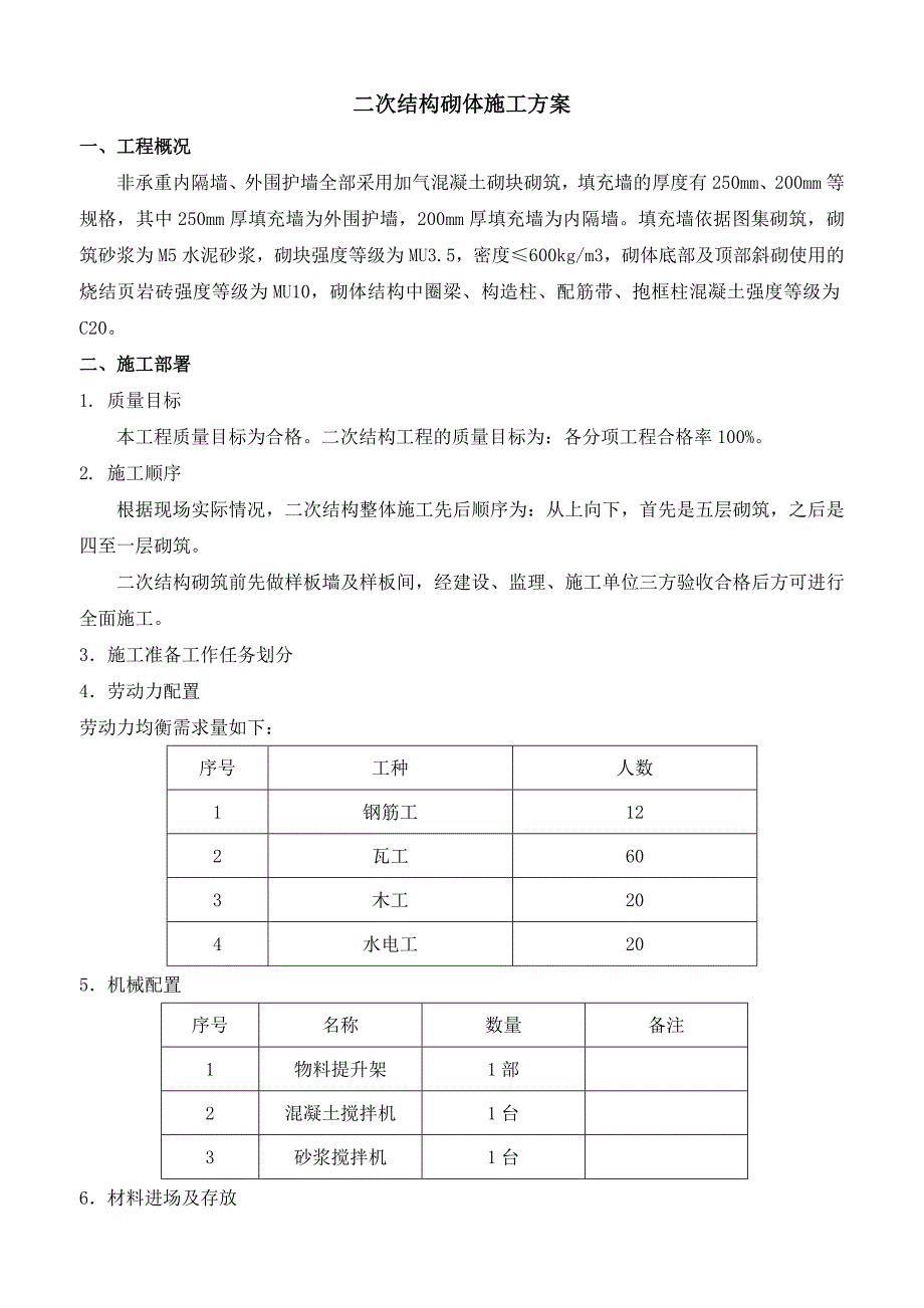 施工二次结构砌体施工工艺.docx_第1页