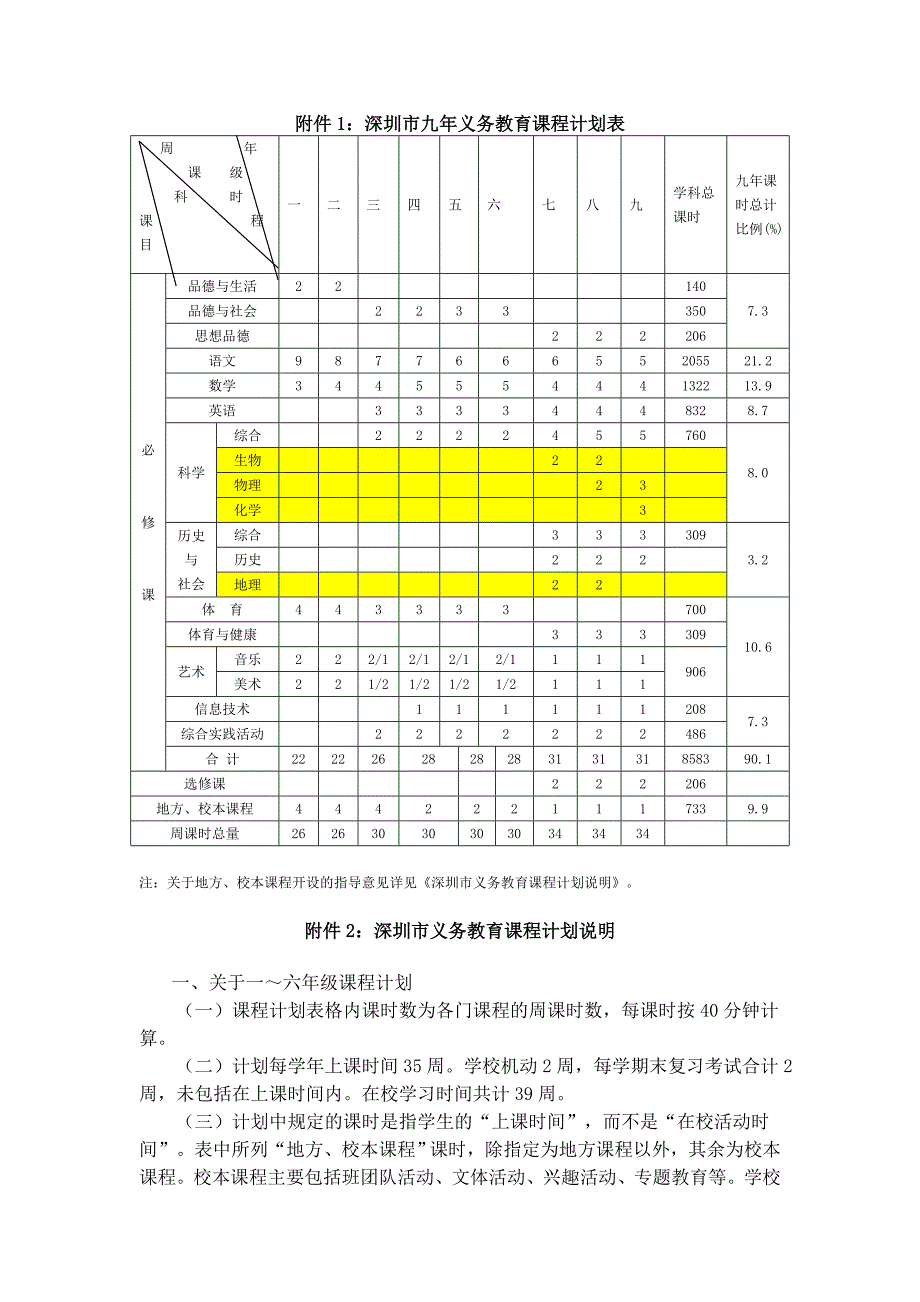 深圳市九年义务教育课程计划.doc_第3页