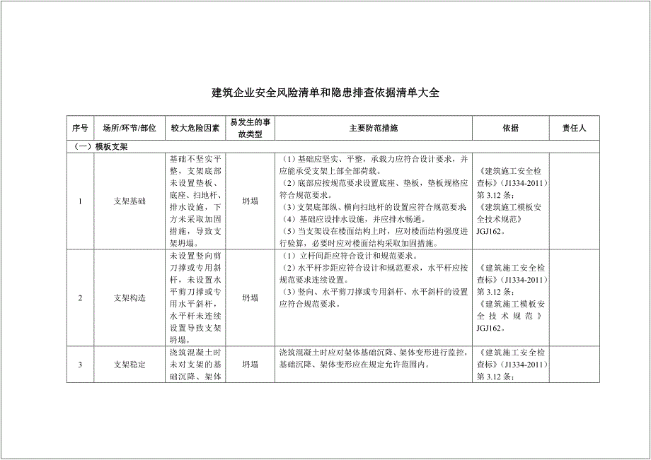 建筑企业安全风险清单和隐患排查依据清单大全.doc_第1页