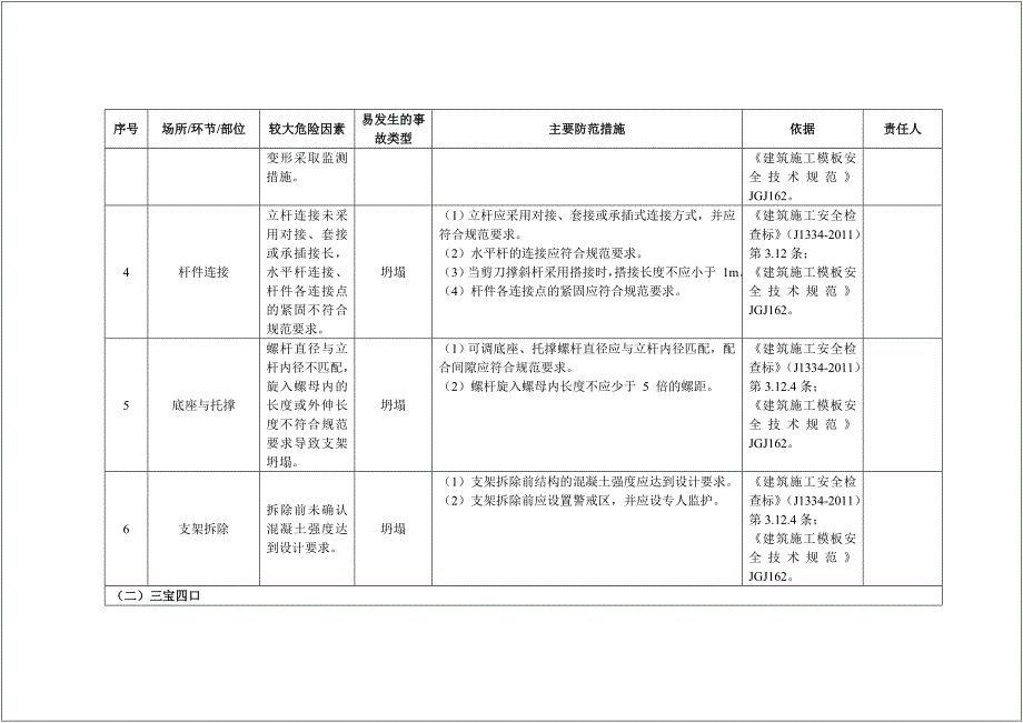 建筑企业安全风险清单和隐患排查依据清单大全.doc_第2页