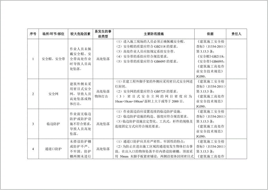 建筑企业安全风险清单和隐患排查依据清单大全.doc_第3页
