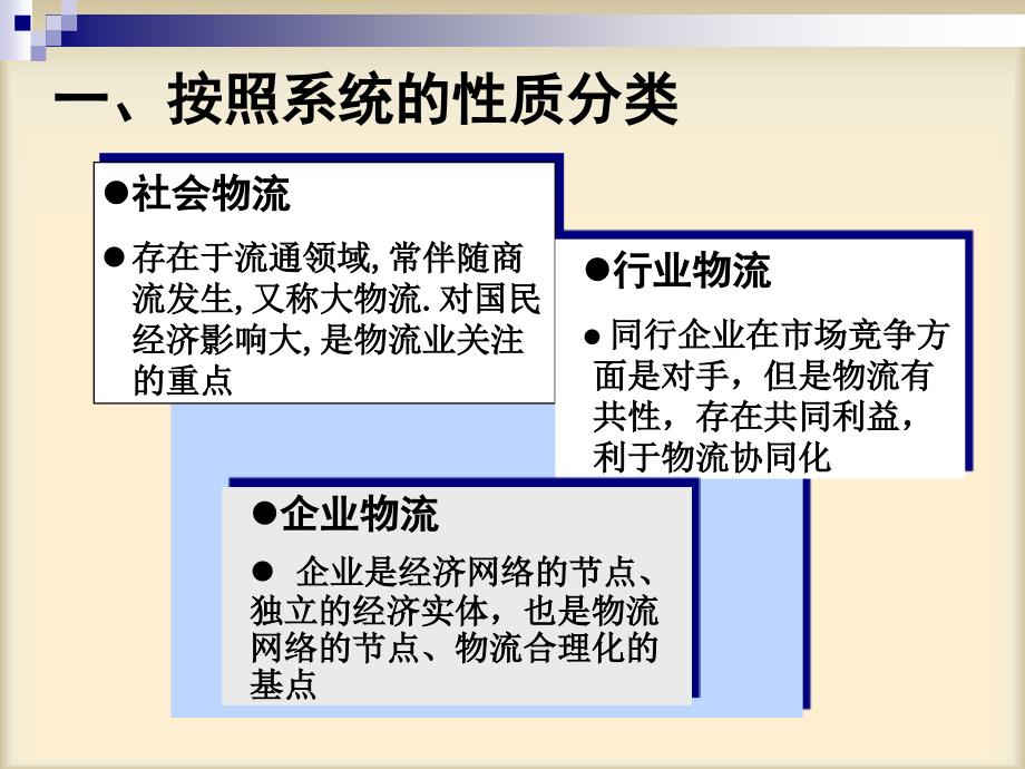 物流类型PPT课件.ppt_第3页
