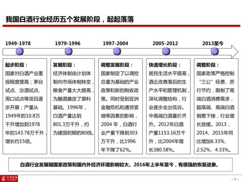 白酒行业研究课件PPT.pptx