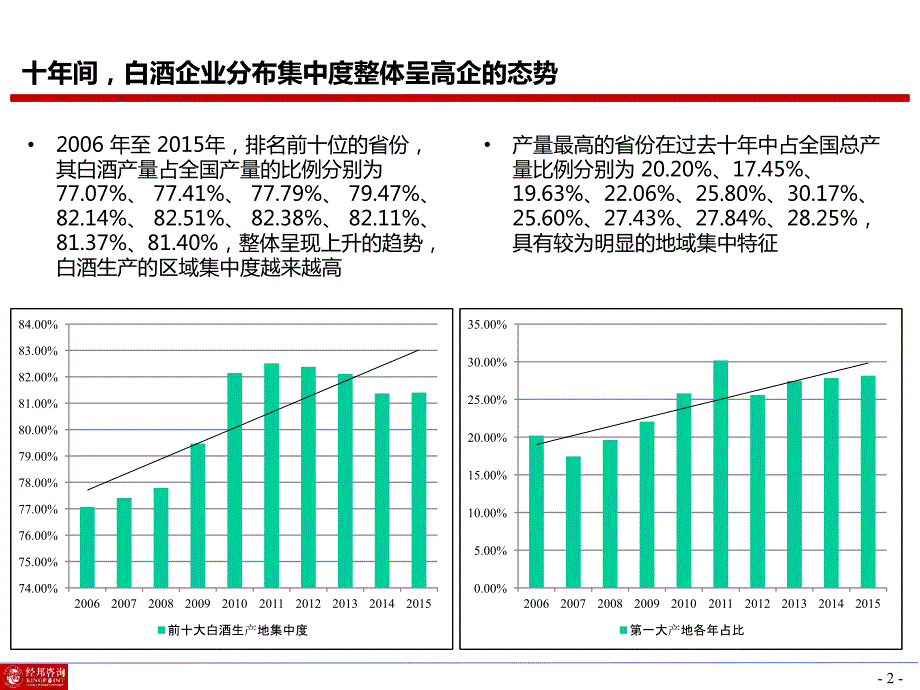 白酒行业研究课件PPT.pptx_第2页