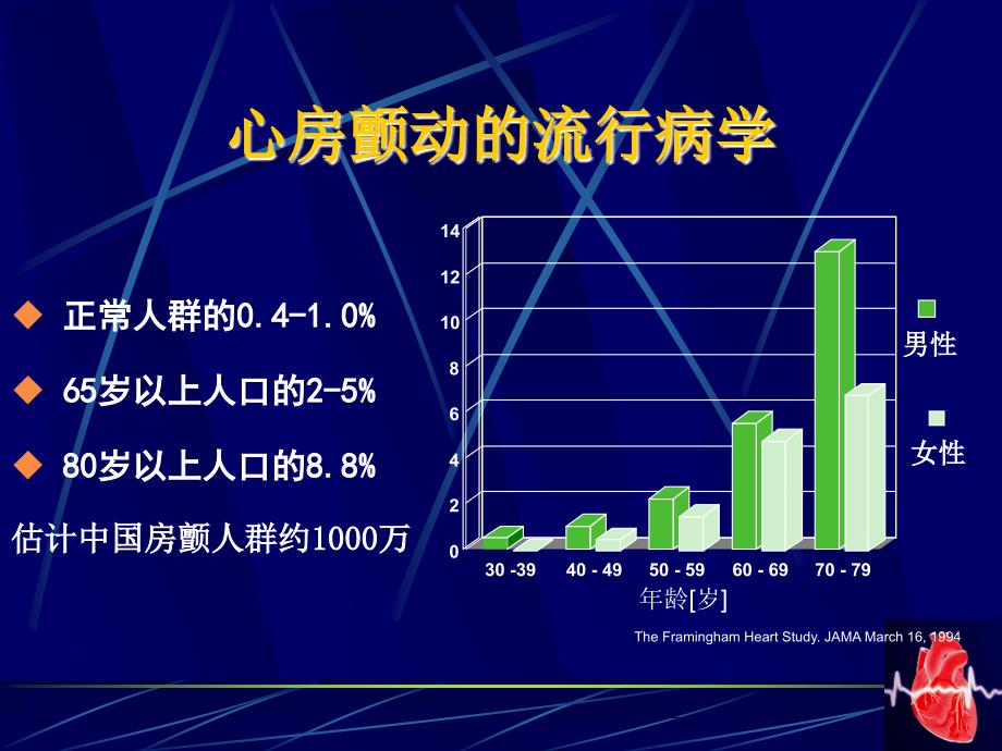 最新房颤治疗指南.ppt_第3页