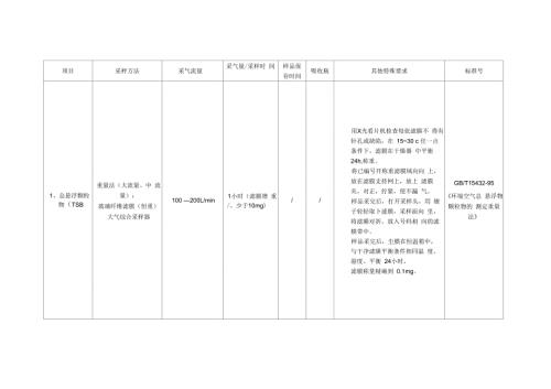 环境监测空气废气现场采样技术要求采样流量等.docx