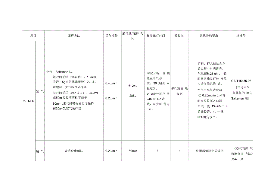 环境监测空气废气现场采样技术要求采样流量等.docx_第2页