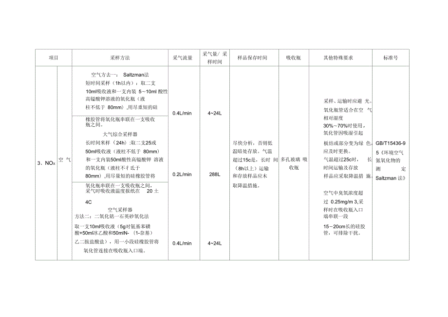 环境监测空气废气现场采样技术要求采样流量等.docx_第3页