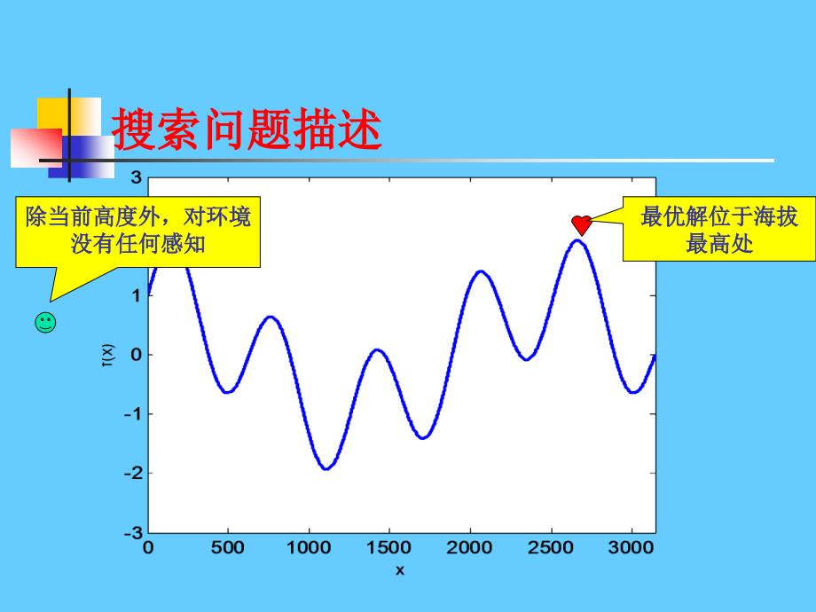 模拟退火算法.ppt_第2页