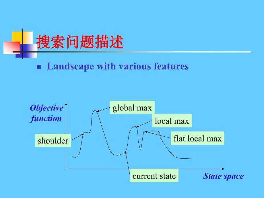 模拟退火算法.ppt_第3页