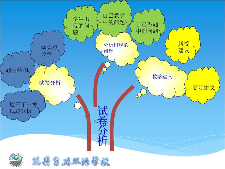 数学中考试卷分析.ppt_第2页