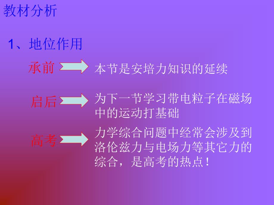 磁场对运动电荷的作用力说课.ppt_第3页