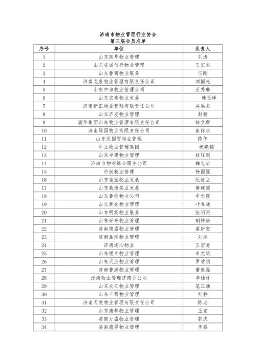 济南物业管理行业协会.doc