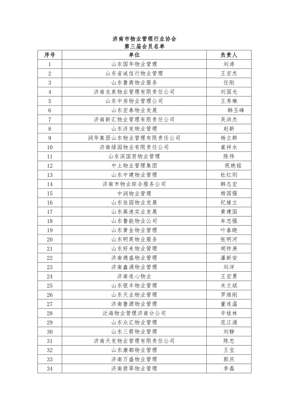 济南物业管理行业协会.doc_第1页