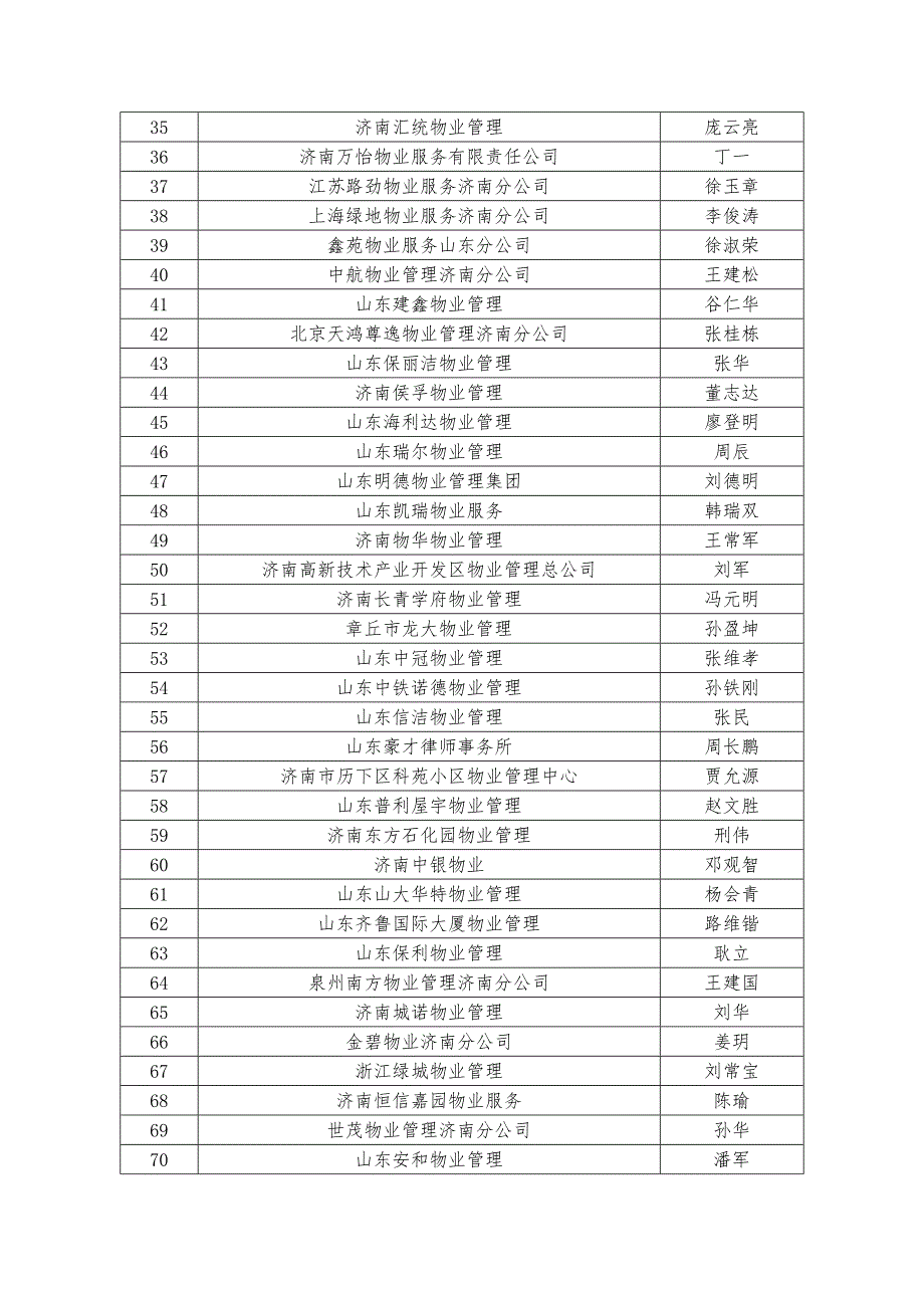 济南物业管理行业协会.doc_第2页