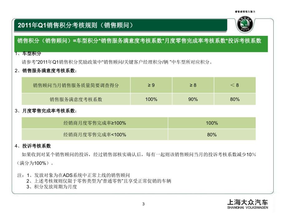 斯柯达经销商销售人员销售积分激励方案Q1发布版.ppt_第3页