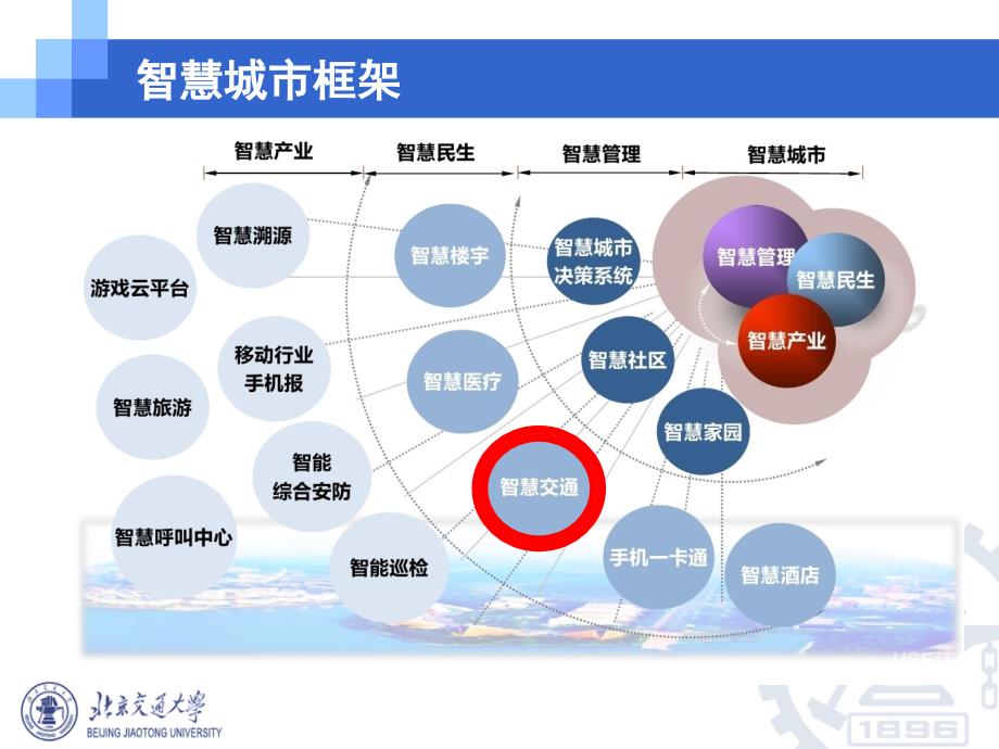 打造智慧地铁引领城市未来ppt课件.pptx_第2页