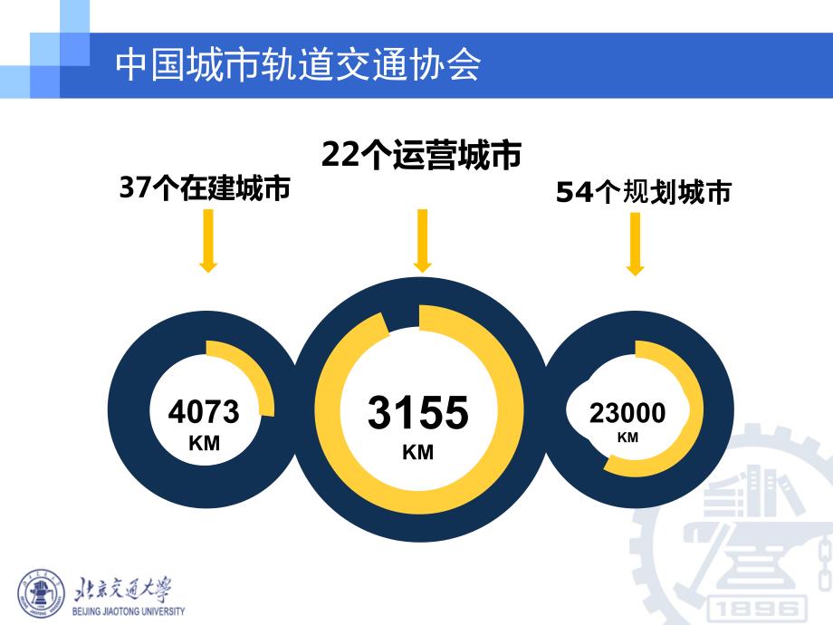 打造智慧地铁引领城市未来ppt课件.pptx_第3页